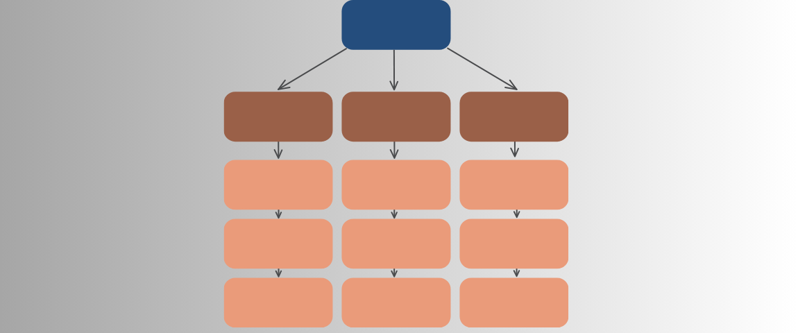 Qual será a sua estrutura de negócio?